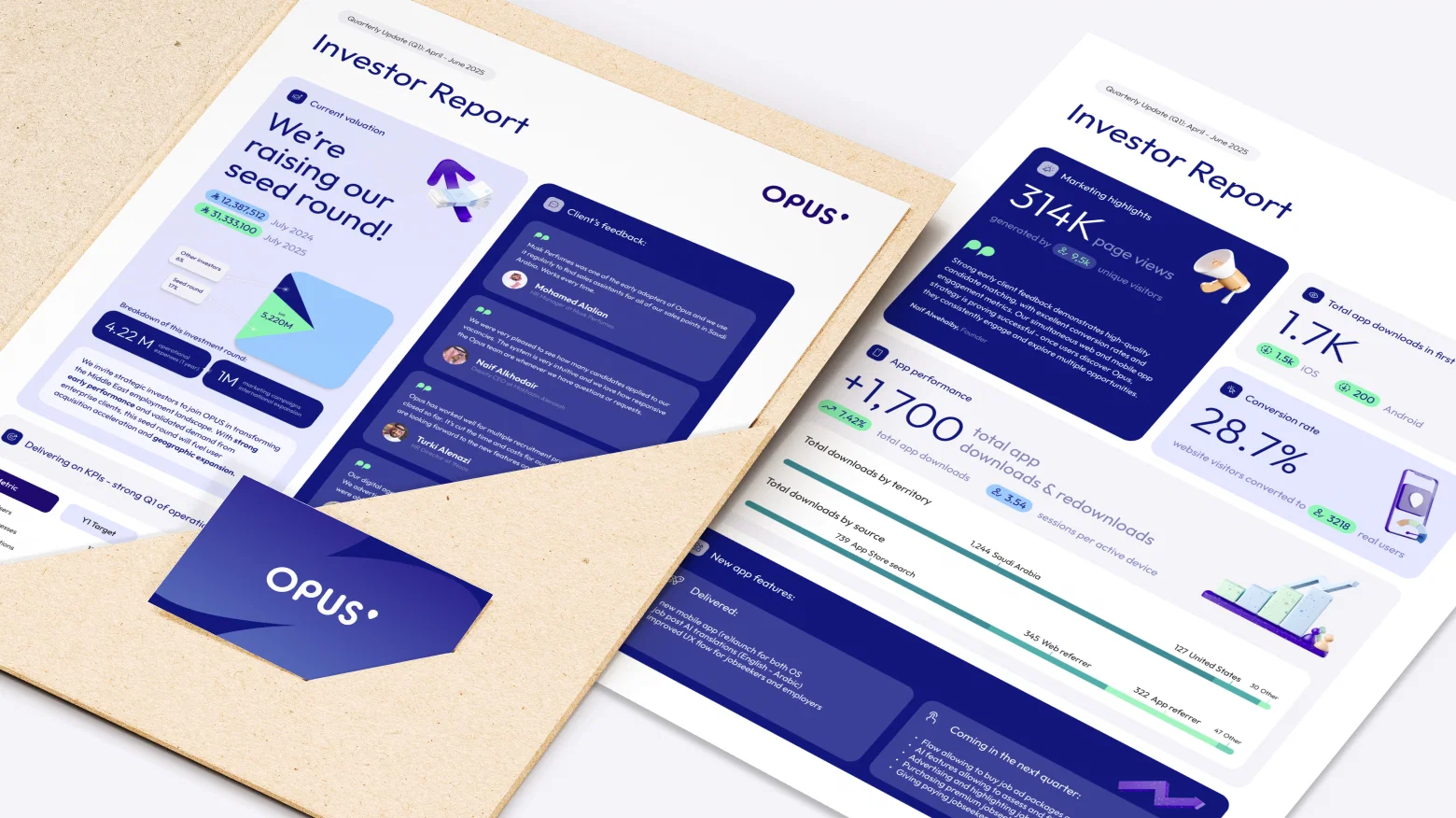 Opus investor report with performance and metrics layout