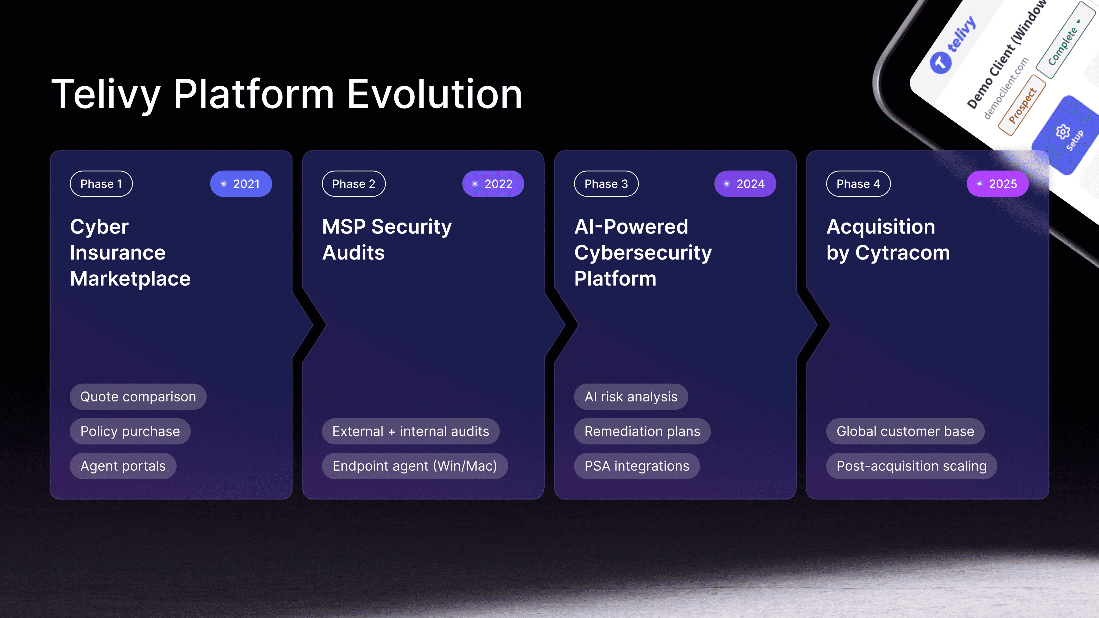 Telivy - 2nd Main Image 1.3
