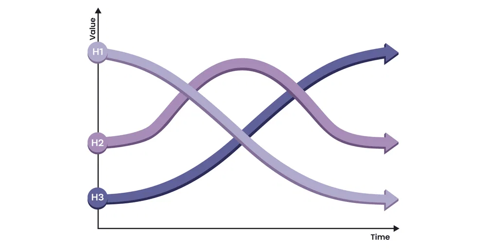 3 horizons