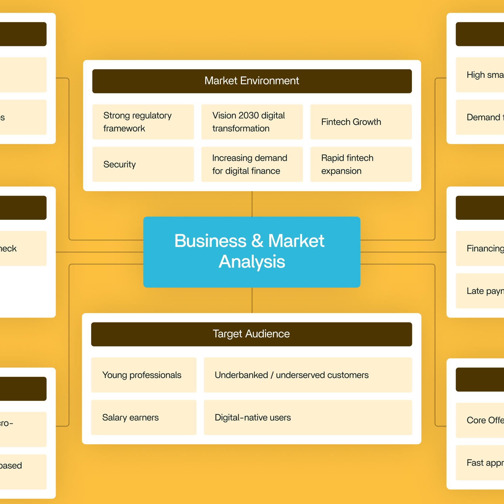 Business & Market Analysis