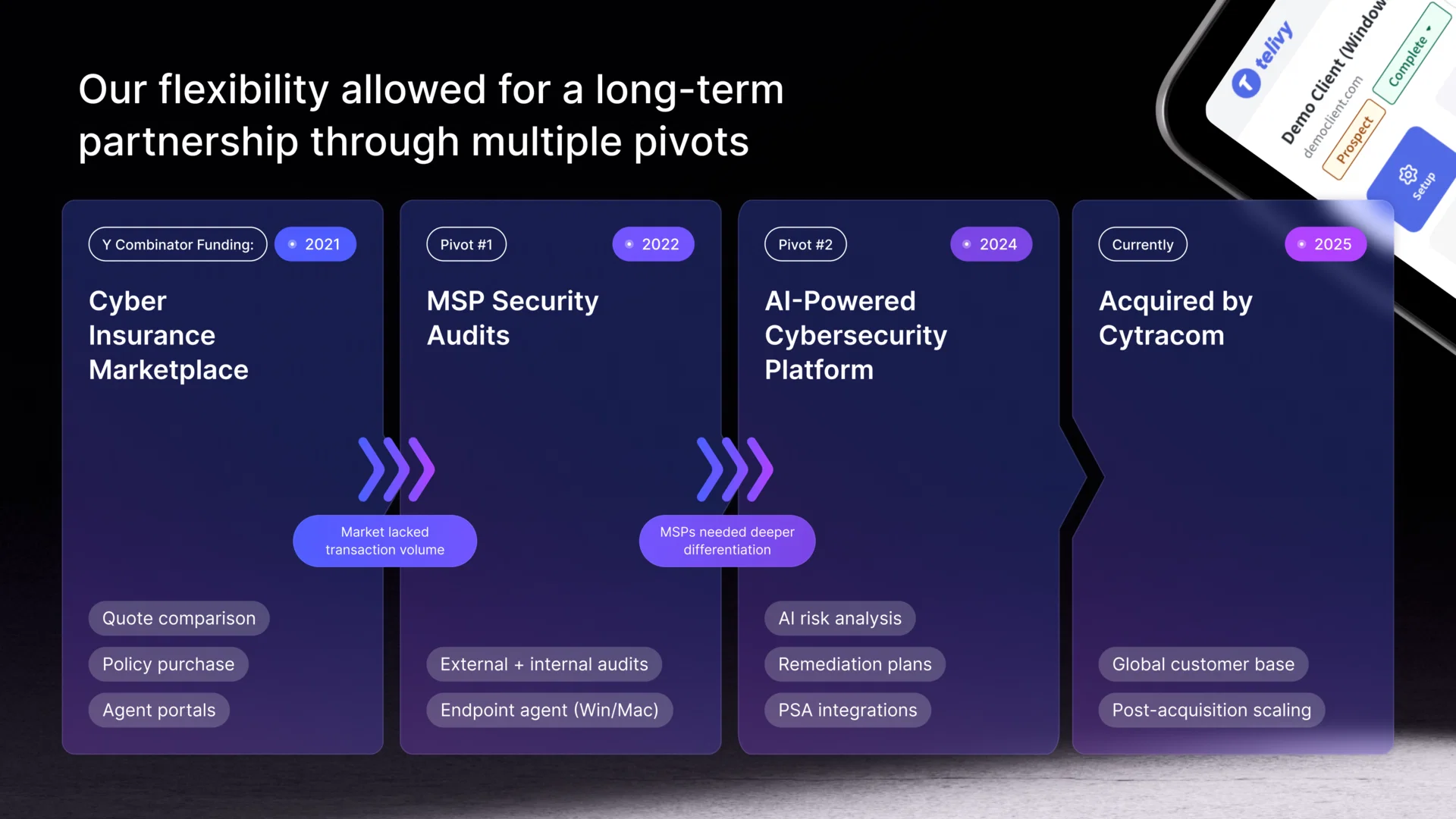 Our flexibility allowed for a long-term partnership through multiple pivots 