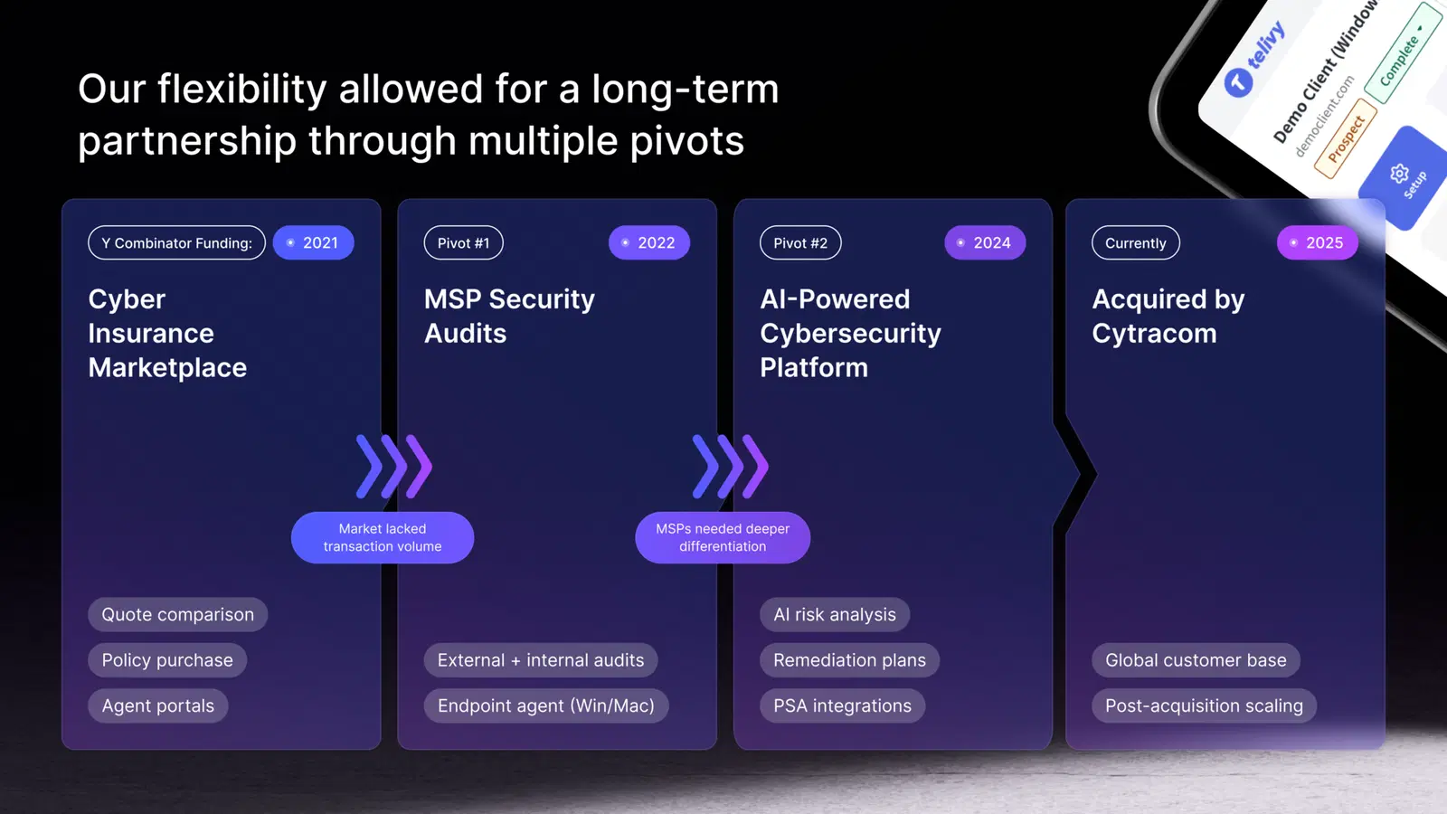 Our flexibility allowed for a long-term partnership through multiple pivots